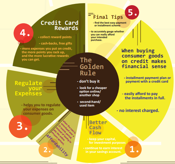 Gadget Purchase Guide for Financial Savvy