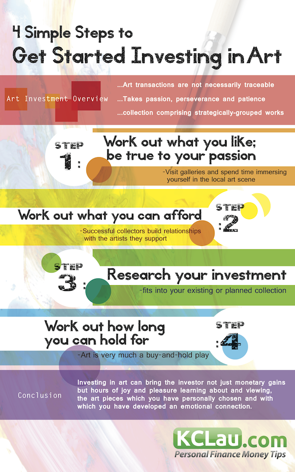 4 Simple Steps to Get Started Investing in Art