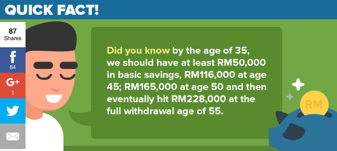 Imagine Being Able to Retire Rich, Instead of Broke and Poor