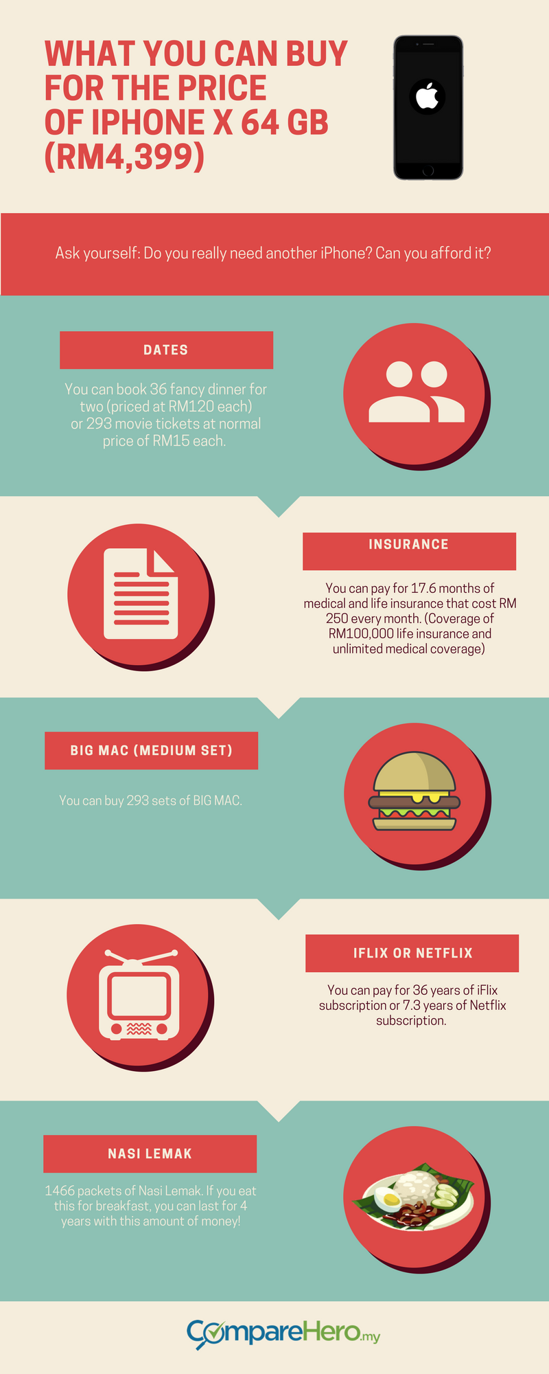 iPhone 8 and iPhone X Are Here And Here is How Much The Cost