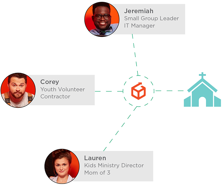 Ministry Grid Church Volunteer Training Made Simple Ministry Grid Church Volunteer Training Made Simple