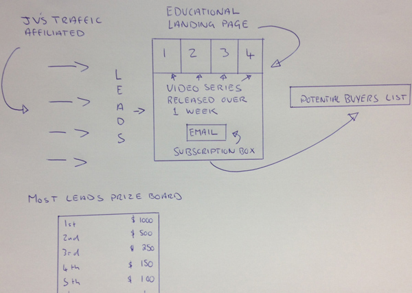 Leads diagram