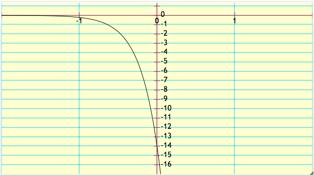 Custom Exponential Function Custom Node Display | Media4Math