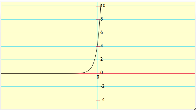 Custom Node Display | Media4Math