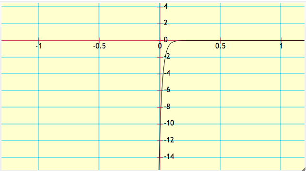 Custom Node Display | Media4Math
