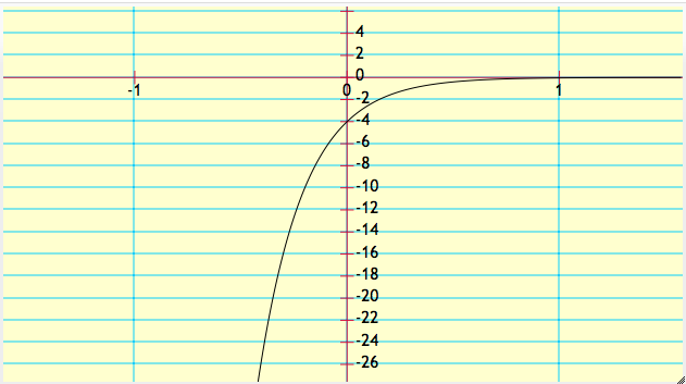 Custom Node Display | Media4Math