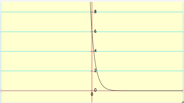Graphs of Exponential Functions, Quiz 7, Level 2