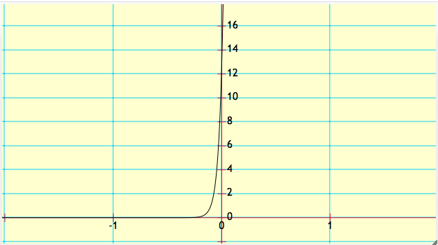 Custom Exponential Function Custom Node Display | Media4Math