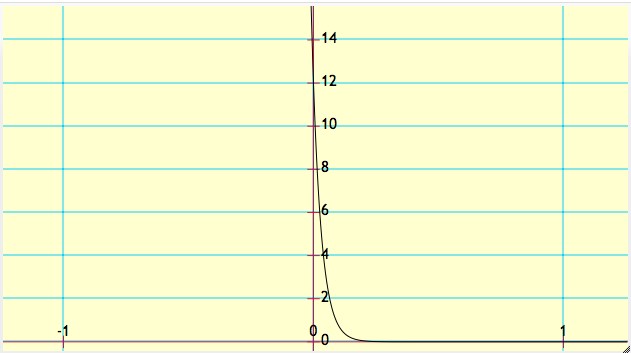 Custom Node Display | Media4Math
