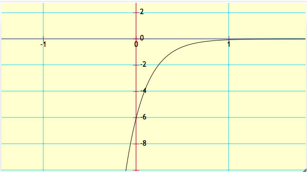 Graphs of Exponential Functions, Quiz 8, Level 3