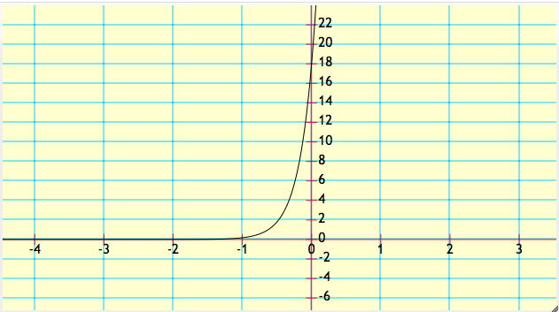 Custom Exponential Function Custom Node Display | Media4Math