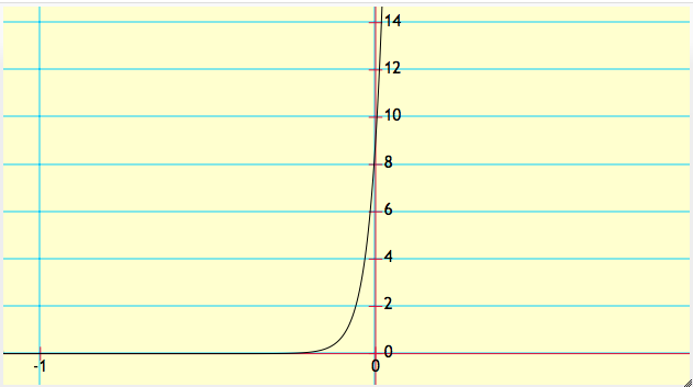 Custom Exponential Function Custom Node Display | Media4Math