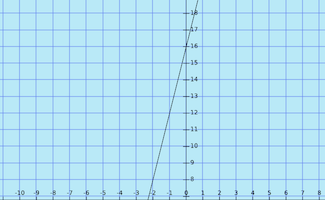 Custom Node Display | Media4Math