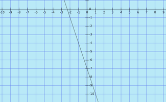 Custom Node Display | Media4Math