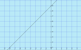 Custom Node Display | Media4Math