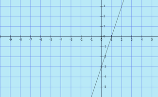 Custom Node Display | Media4Math