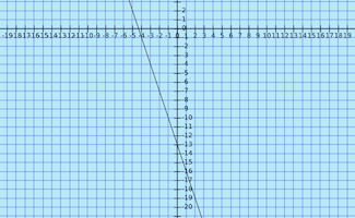 Custom Node Display | Media4Math