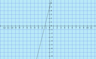 Custom Node Display | Media4Math