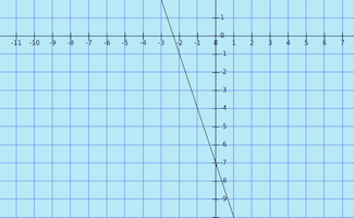 Custom Node Display | Media4Math