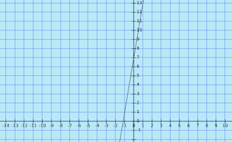 Custom Node Display | Media4Math