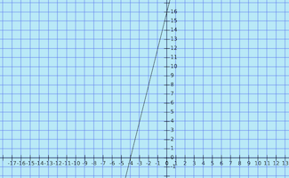 Custom Node Display | Media4Math