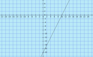 Custom Node Display | Media4Math