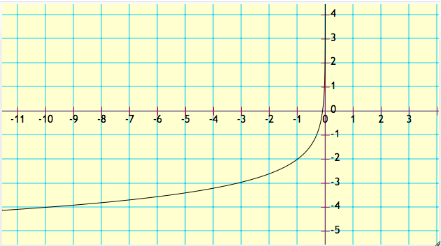 Custom Node Display | Media4Math