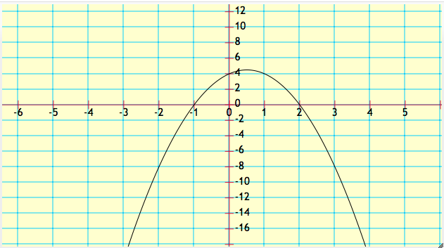 Custom Node Display | Media4Math