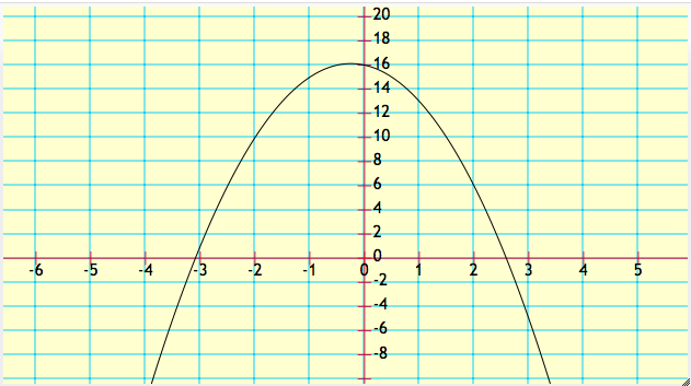 Custom Node Display | Media4Math