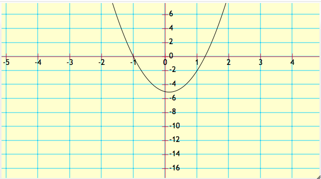Custom Node Display | Media4Math