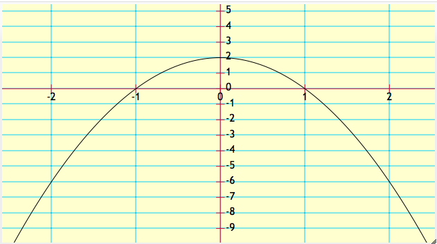 Custom Node Display | Media4Math
