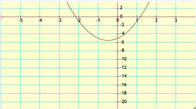 Custom Node Display | Media4Math