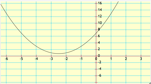 Interactive Quiz Graphs Of Quadratic Functions Quiz 08 Level 3 Media4math