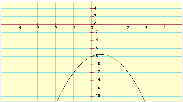 Custom Node Display | Media4Math