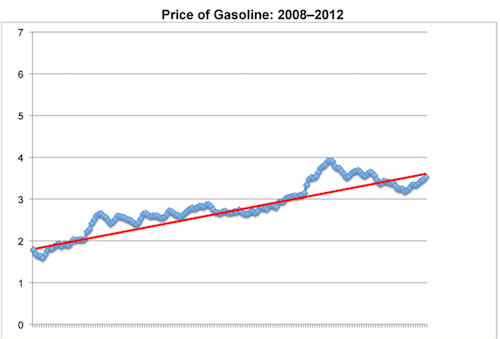 Initial $5 prediction year