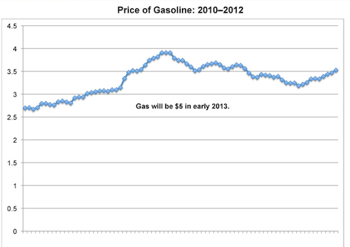 Projection of $5 gas by end of 2012 or early 2013