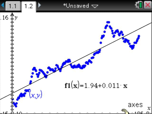 Equation of line of best fit
