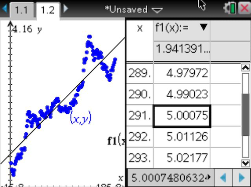 Projection to $5 gas