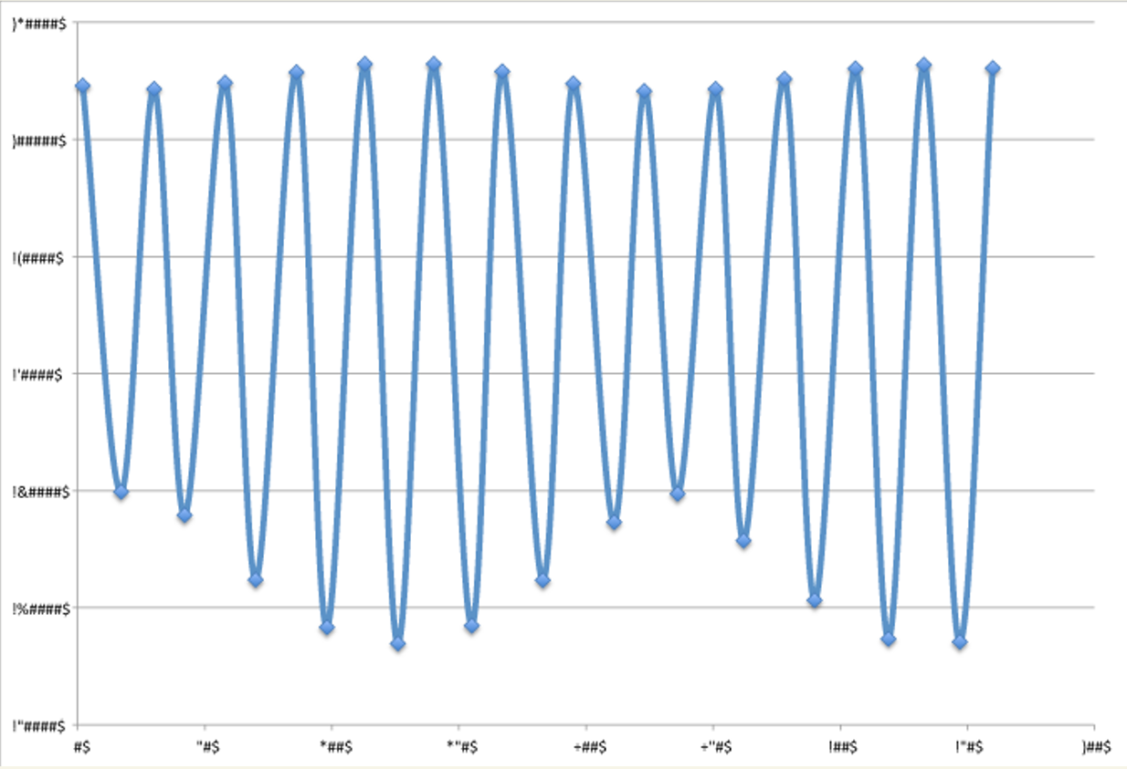 Matrix Display Moon Graph Custom Node Display | Media4Math