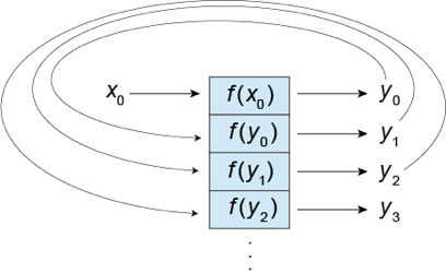 Custom Node Display | Media4Math