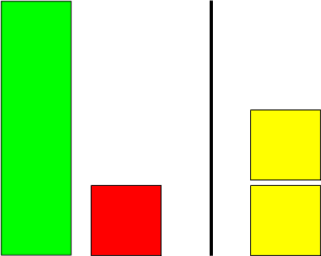 Algebra Tiles Equation Graphic