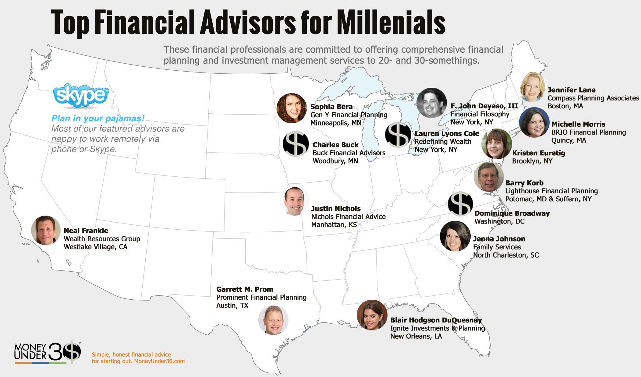 8 Best Financial Advisors for Investment Planning 2