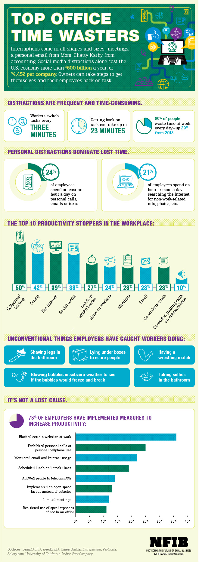 Infographic Top Office Time Wasters