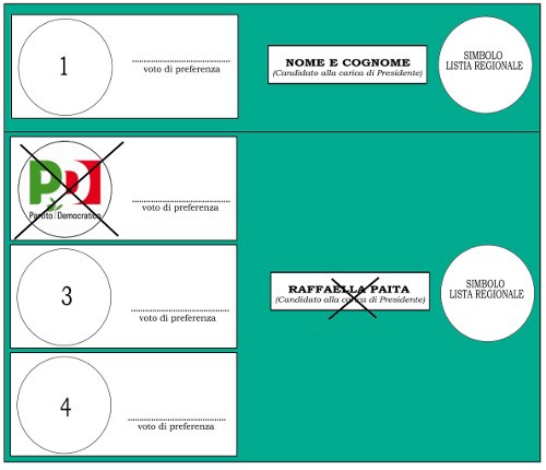 Come Si Vota Regionali Liguria 2015 Partito Democratico