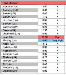 practicing what i preach