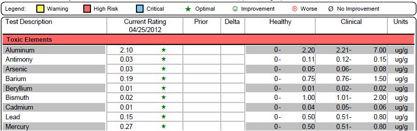 cardiovascular disease curable cause