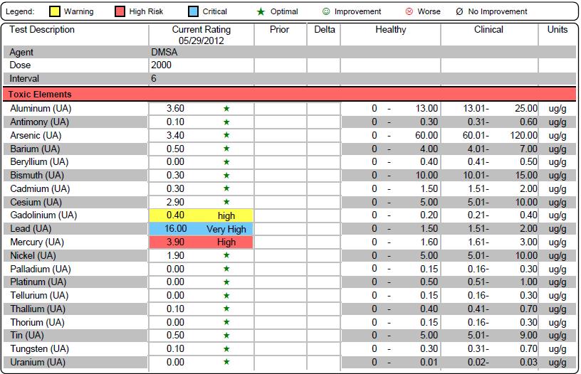 cardiovascular disease curable cause