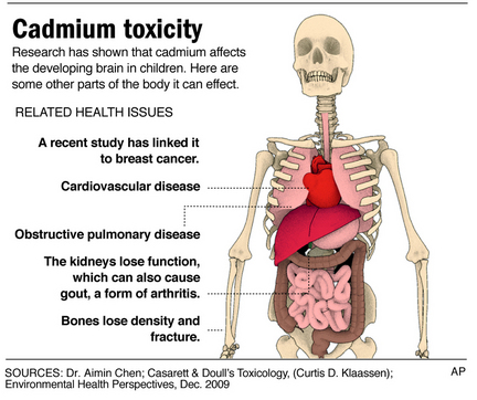 cardiovascular disease curable cause