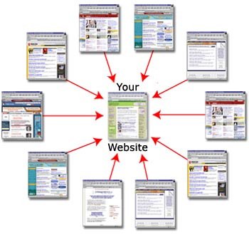 Backlinks