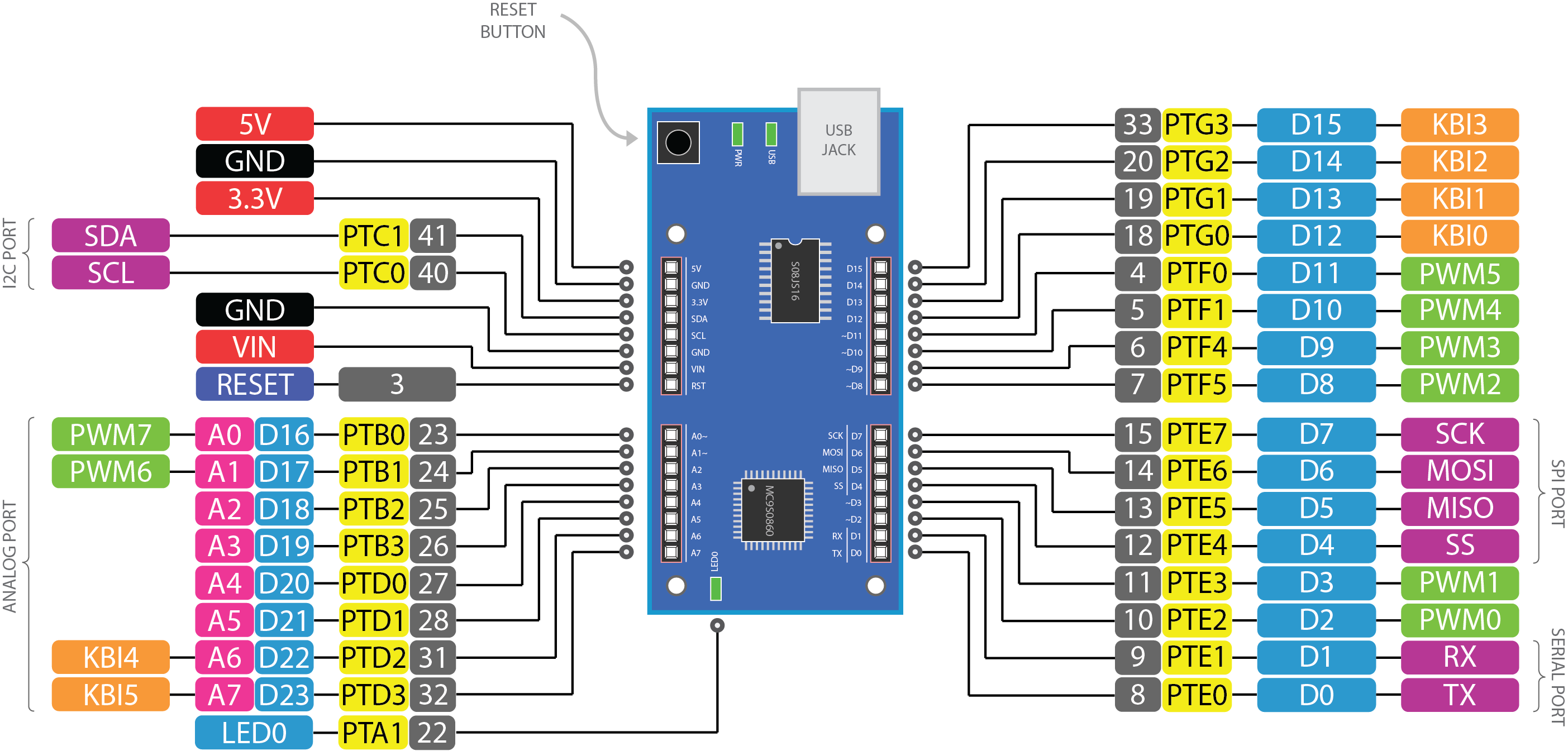 COMUNICACION SERIAL I2C comunicacion serial i2c: